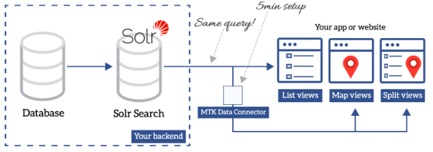 Data connector workflow with map