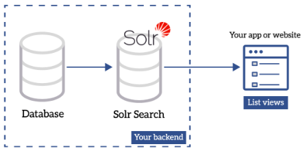 Data conntector workflow traditional