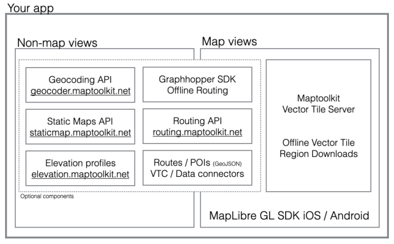 Solutions for Smartphone Apps - Maptoolkit